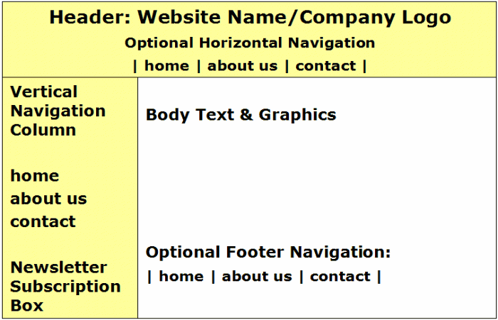 classic website layout two columns with header